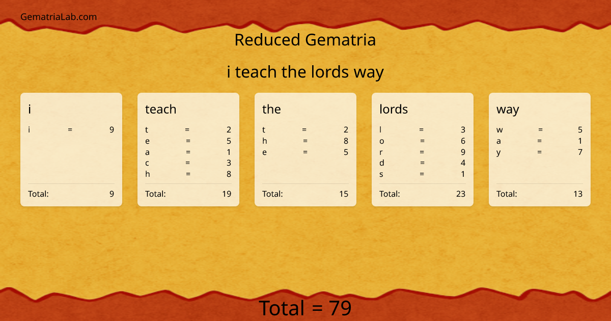 i teach the lords way in reduced Gematria